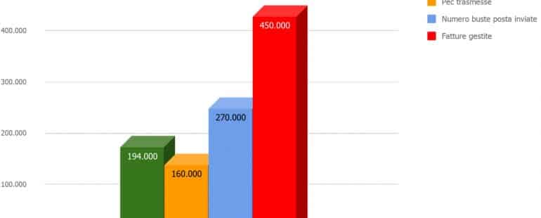 Documenti De Lage Landen gestiti da DDocuments nel 2018