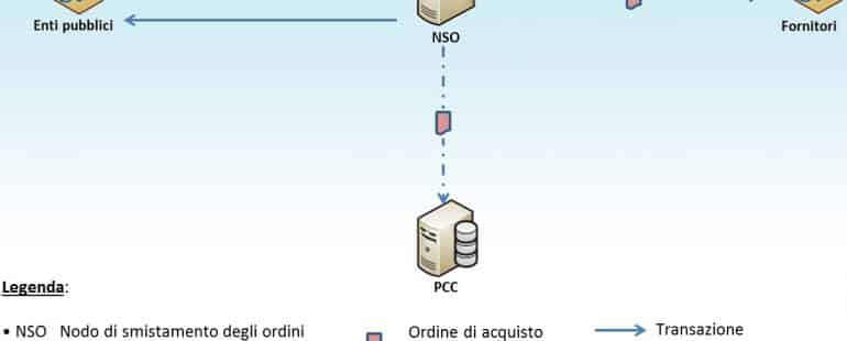 NSO fattura elettronica